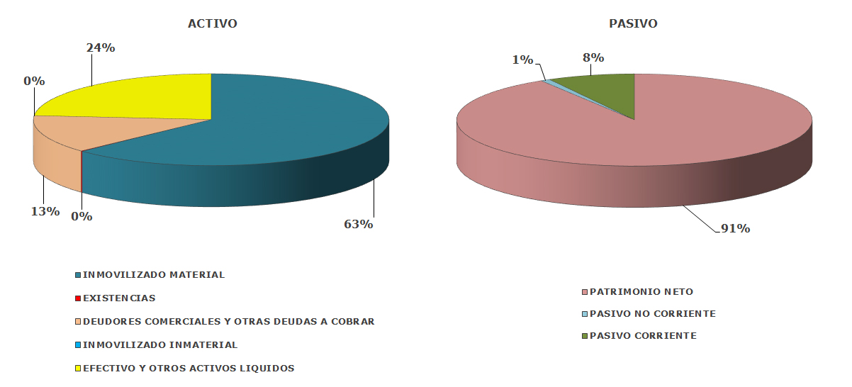 Gr&aacute;ficos cuentas